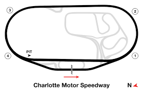 Chalotte Motor Speedway